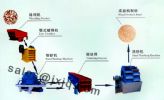 Sand Making Machines/Sand Making Production Line/Sand Crusher